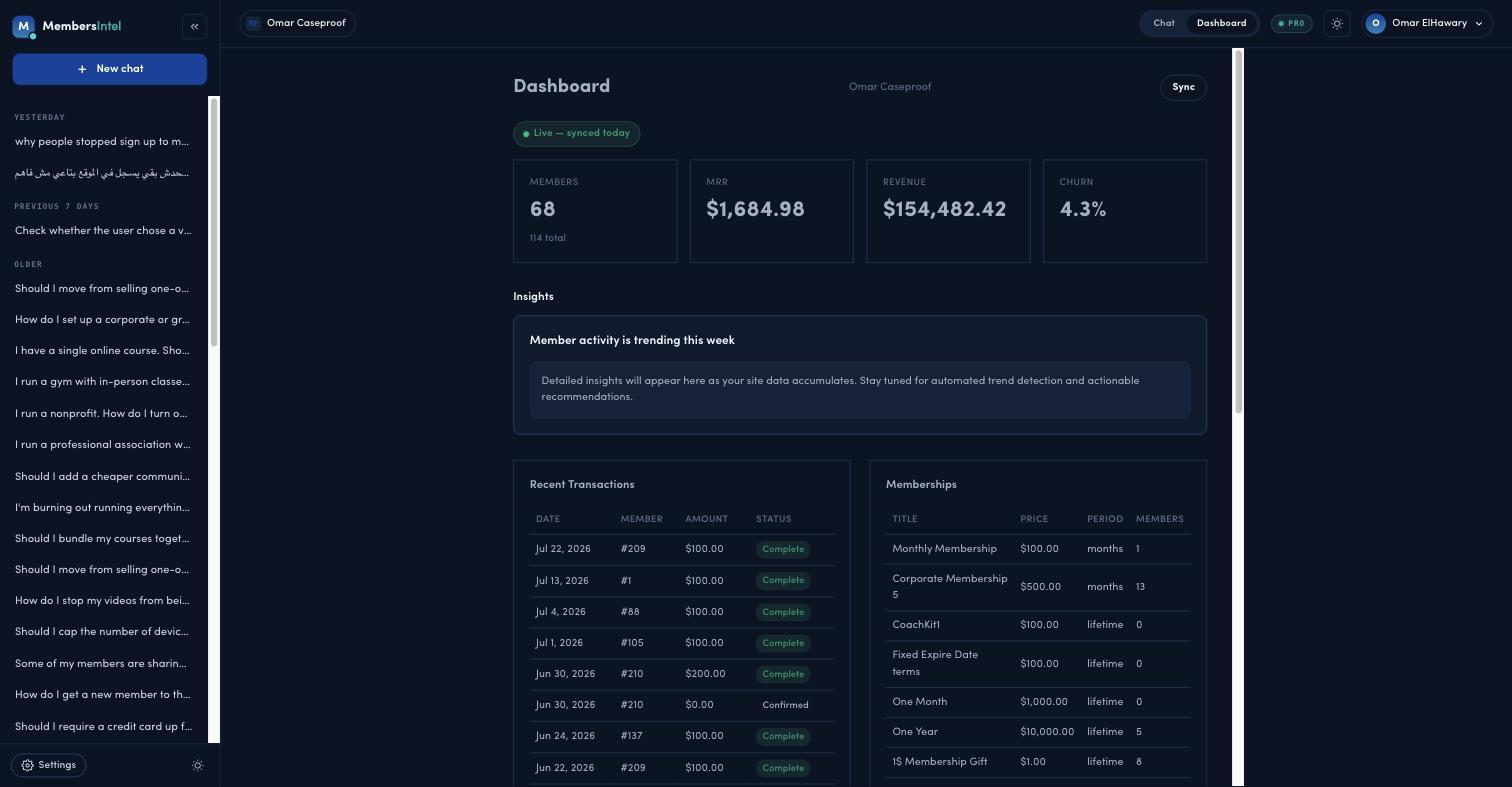 The Insights section on the MembersIntel dashboard